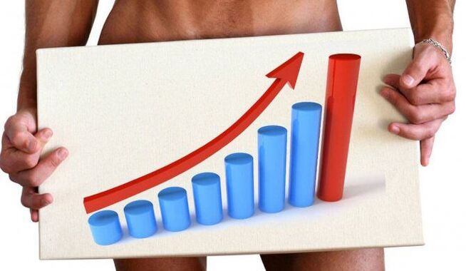 Risultato dell'ingrandimento del pene